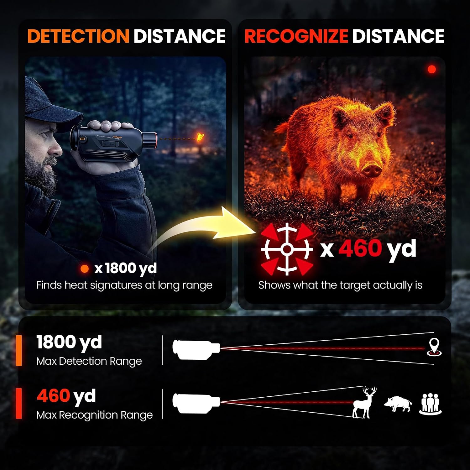 GOYOJO G325 G315 Wärmebildkame – Hunting Thermal Imaging Scope Bewertung und Preis